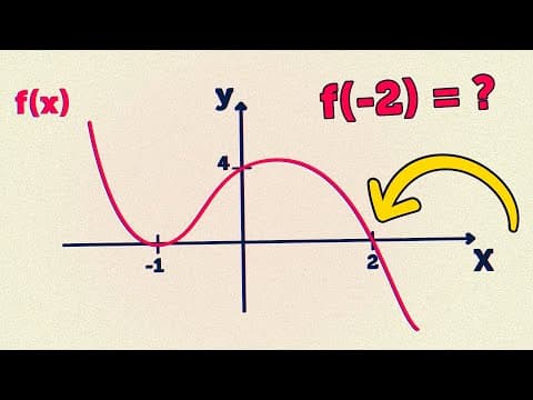 Thumbnail da aula: 99% vão ERRAR | Desafio de MATEMÁTICA: Polinômios e Raízes Duplas
