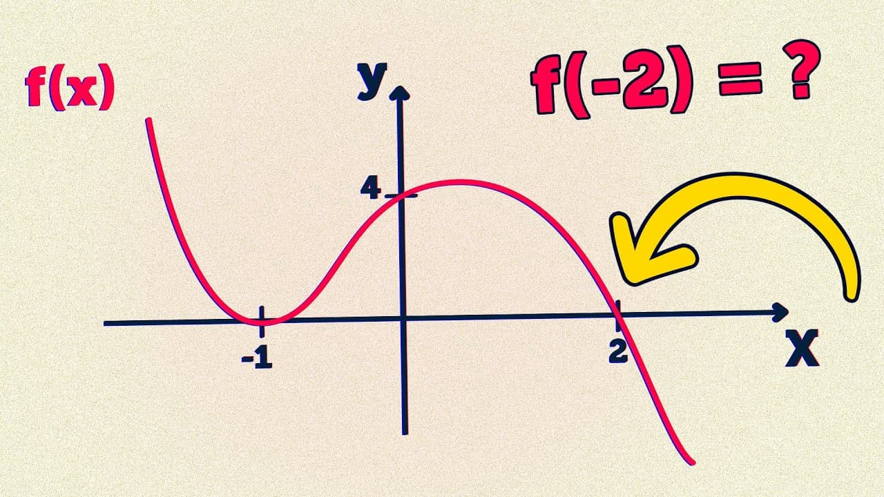 Thumbnail: 99% vão ERRAR | Desafio de MATEMÁTICA: Polinômios e Raízes Duplas