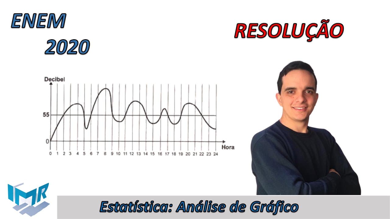 Thumbnail: ENEM 2020  - #16 - Análise de Gráfico - A exposição a barulho excessivos, como os que percebemos em