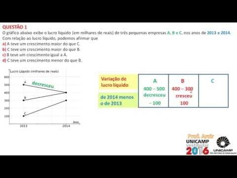 Thumbnail da aula: UNICAMP 2016  Questão 01 Função do 1 grau