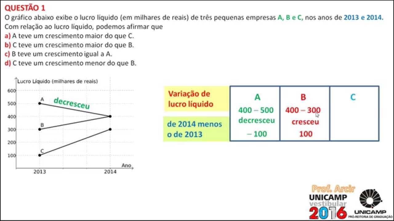 Thumbnail: UNICAMP 2016  Questão 01 Função do 1 grau