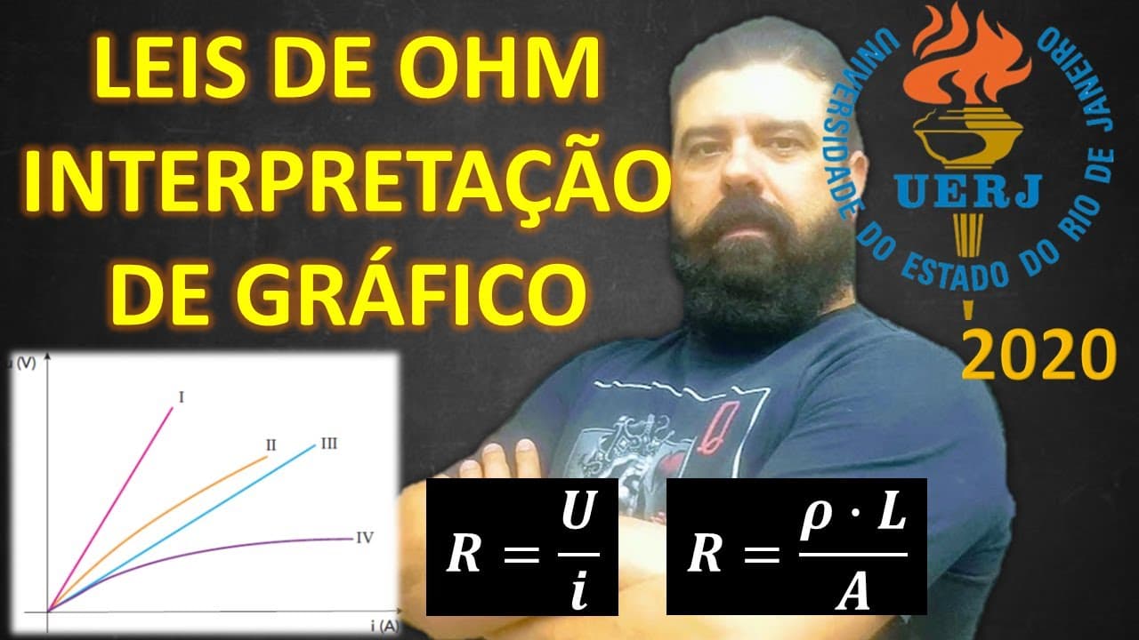 Thumbnail: UERJ 2020 | Q1_38 - As 2 Leis de Ohm num único exercício e com interpretação de gráfico U x i - TOP!