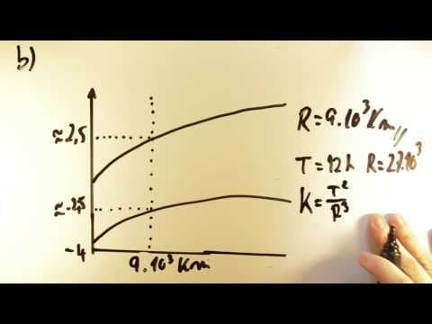 Thumbnail da aula: UNICAMP 2017 - Física 13 - MCU, Relatividade e Kepler - 2ª fase - Aulas A+ Resolve