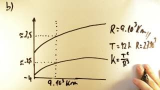 UNICAMP 2017 - Física 13 - MCU, Relatividade e Kepler - 2ª fase - Aulas A+ Resolve