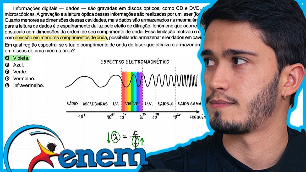 Thumbnail: ENEM 2023 - Informações digitais — dados — são gravadas em discos ópticos, como CD e DVD, na forma