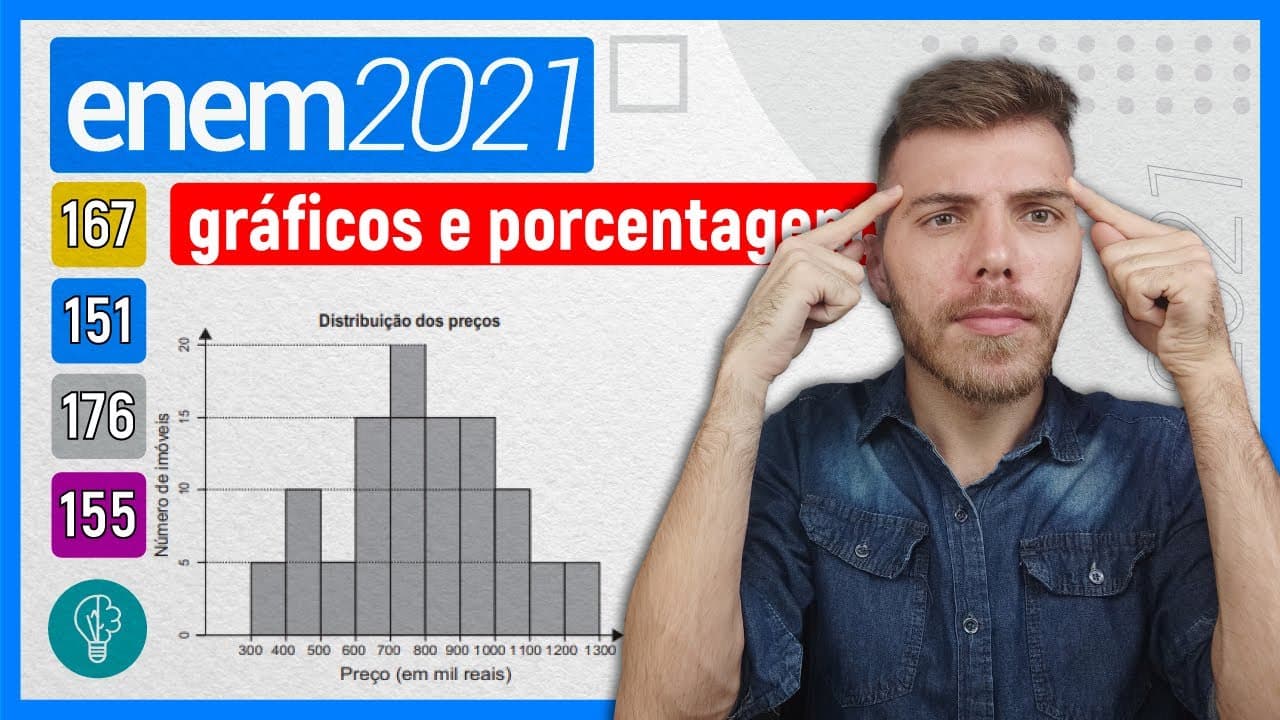 Thumbnail: 🛑151 Enem 2021 - GRÁFICOS E PORCENTAGEM - Um casal está planejando comprar um apartamento de dois
