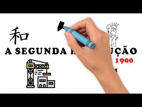 Thumbnail da aula: A REVOLUÇÃO INDUSTRIAL E SUAS FASES