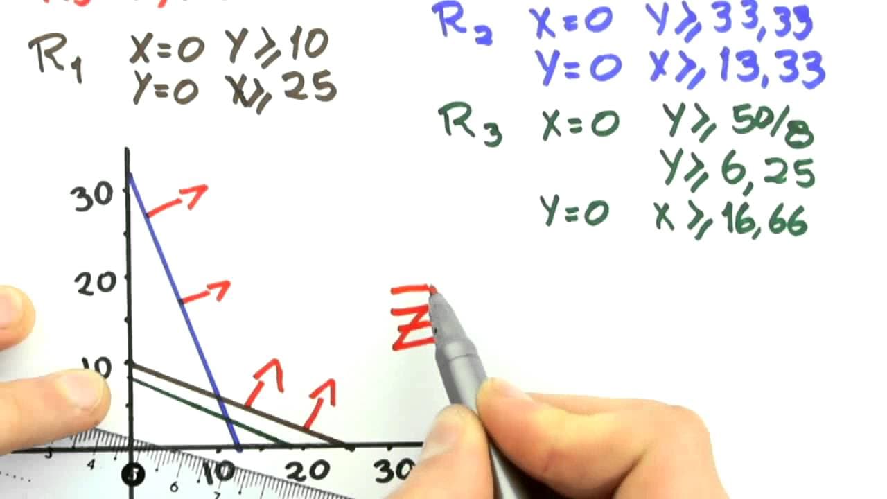 Thumbnail: Me Salva! PRL04 - Programação Linear: Representação Gráfica - Pesquisa Operacional
