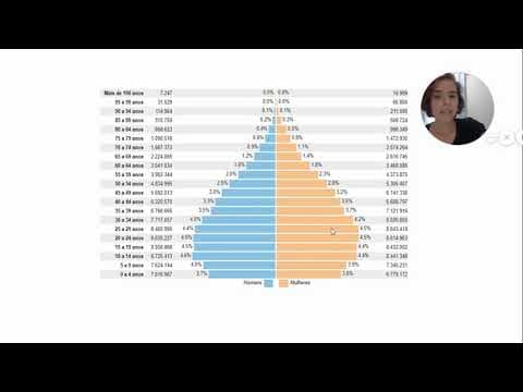 Thumbnail da aula: ENEM 2019 | Demografia - Transição demográfica