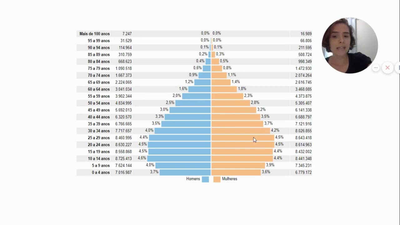 Thumbnail: ENEM 2019 | Demografia - Transição demográfica