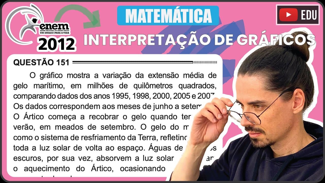 Thumbnail: [ENEM 2012] 151 📘 INTERPRETAÇÃO DE GRÁFICOS O gráfico mostra a variação da extensão média de gelo