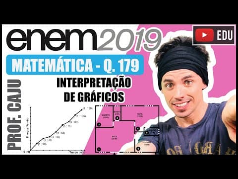 Thumbnail da aula: [ENEM 2019] 179 📘 INTERPRETAÇÃO DE GRÁFICOS Nos seis cômodos de uma casa há sensores de presença