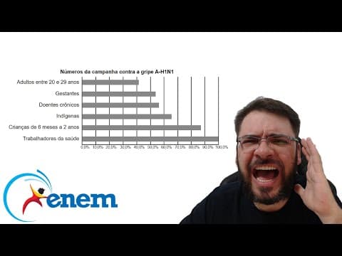 Thumbnail da aula: ENEM/2023 O gráfico expõe alguns números da gripe A-H1N1. Entre as categorias que estão em processo