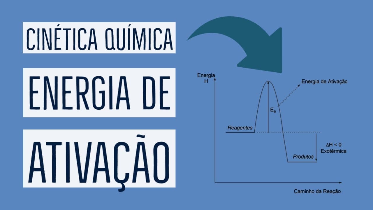Thumbnail: ENERGIA DE ATIVAÇÃO: O que é e Como Determinar | Cinética Química | Aula 03