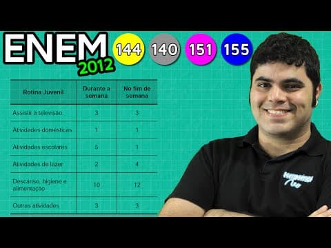 Thumbnail da aula: ENEM 2012 Matemática #20 - Expressão Numérica Simples