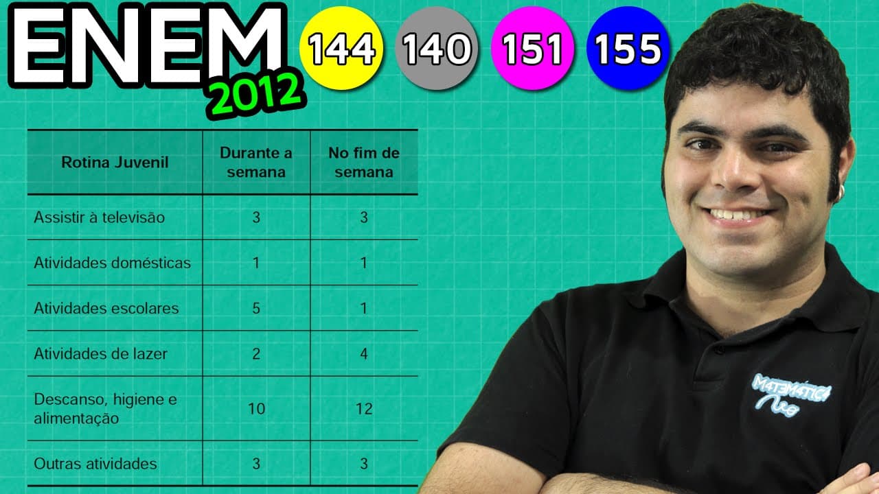 Thumbnail: ENEM 2012 Matemática #20 - Expressão Numérica Simples
