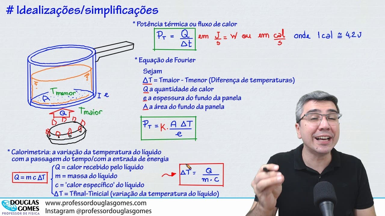 Thumbnail: Panela, água, óleo, fogão e uma questão | Termologia