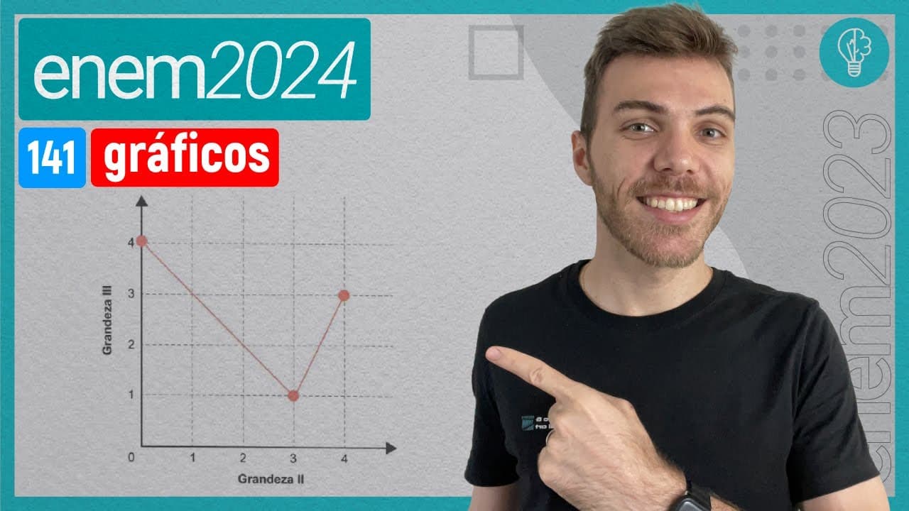 Thumbnail: Três grandezas (I, II e III) se relacionam entre si. Os gráficos a seguir, formados por - GRÁFICOS