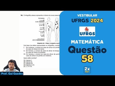 Thumbnail da aula: Resolução Matemática UFRGS 2024 - Questão 58 | Matemática em Dobro
