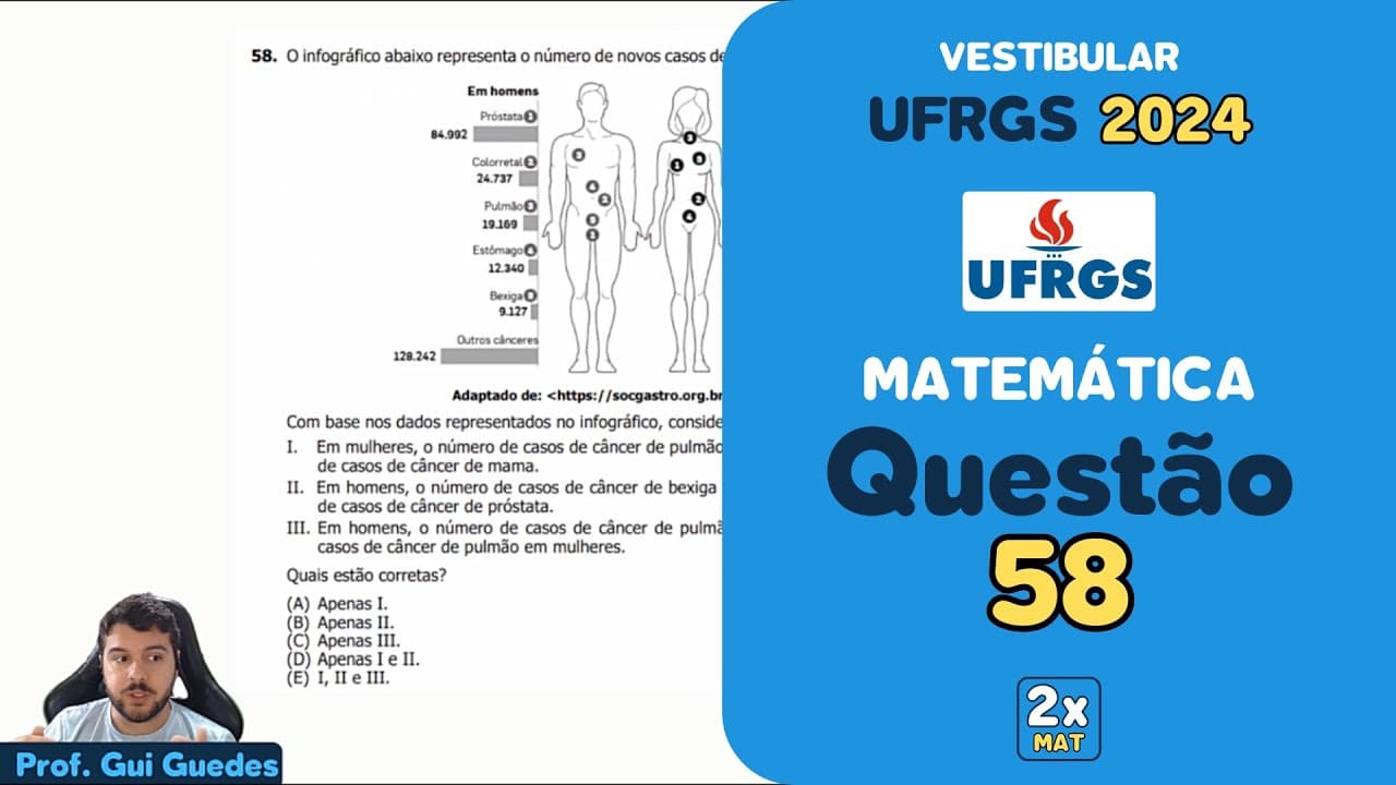 Thumbnail: Resolução Matemática UFRGS 2024 - Questão 58 | Matemática em Dobro