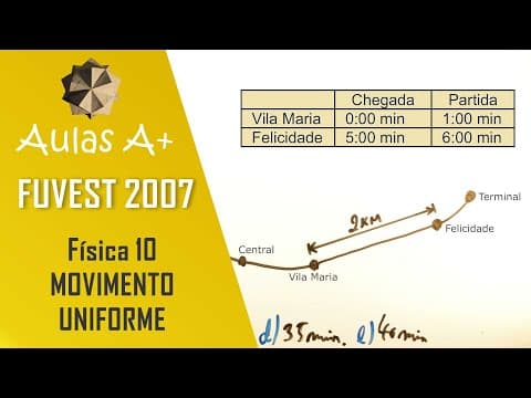 Thumbnail da aula: Estação METRO FUVEST 2007 - Física 10 - Movimento Uniforme - 1ª fase - Aulas A+ Resolve