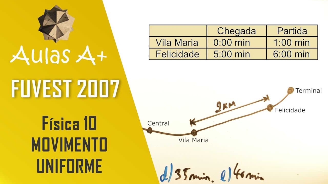 Thumbnail: Estação METRO FUVEST 2007 - Física 10 - Movimento Uniforme - 1ª fase - Aulas A+ Resolve