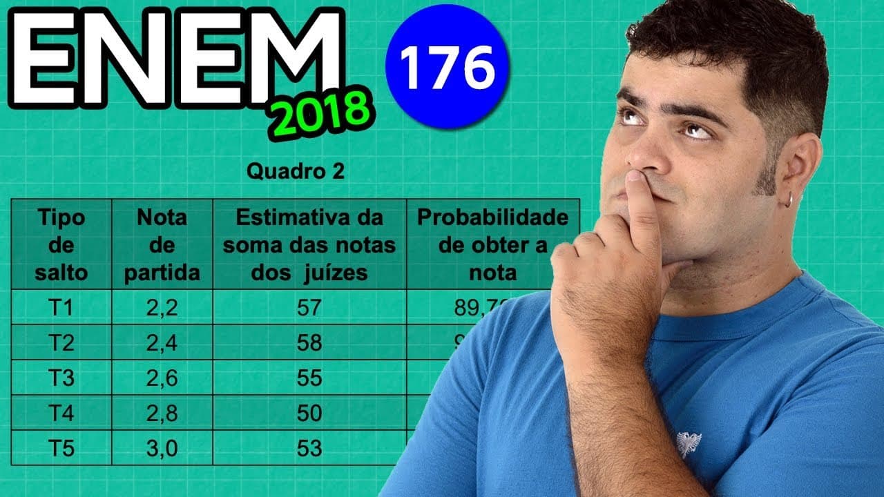 Thumbnail: 🔥 ENEM 2018 Matemática 176 👉🏻 Interpretação de Tabelas e Maior Probabilidade