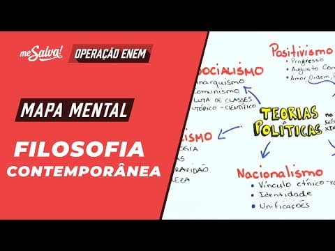 Thumbnail da aula: Teorias Políticas - Filosofia | Mapas Mentais ENEM 2024 | Me Salva!