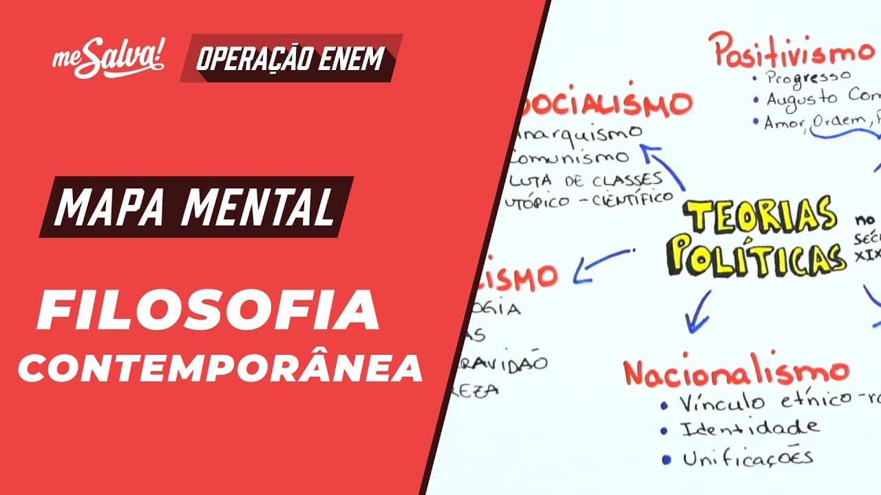 Thumbnail: Teorias Políticas - Filosofia | Mapas Mentais ENEM 2024 | Me Salva!