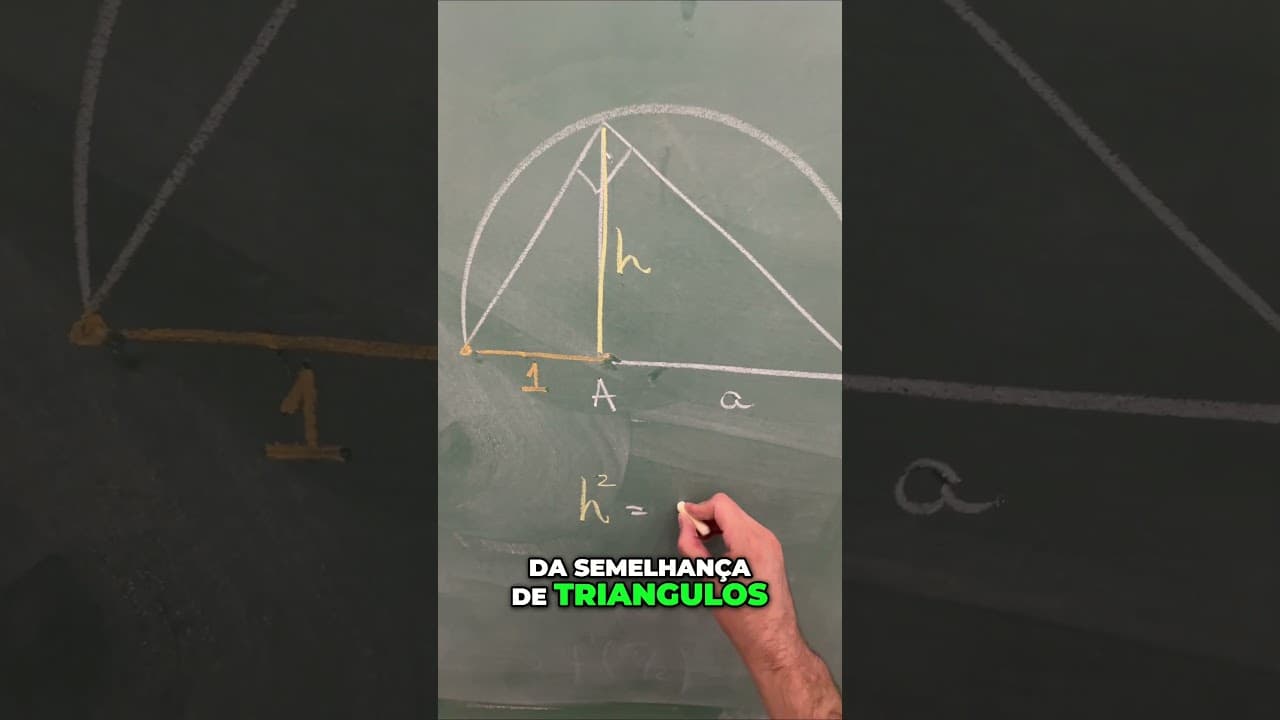 Thumbnail: Calculando raiz quadrada usando a geometria