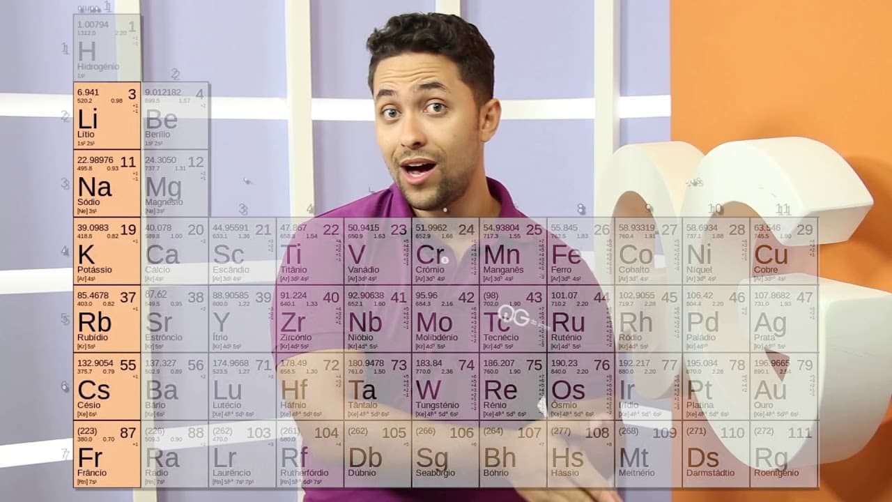 Thumbnail: Química para o ENEM: Tabela Periódica