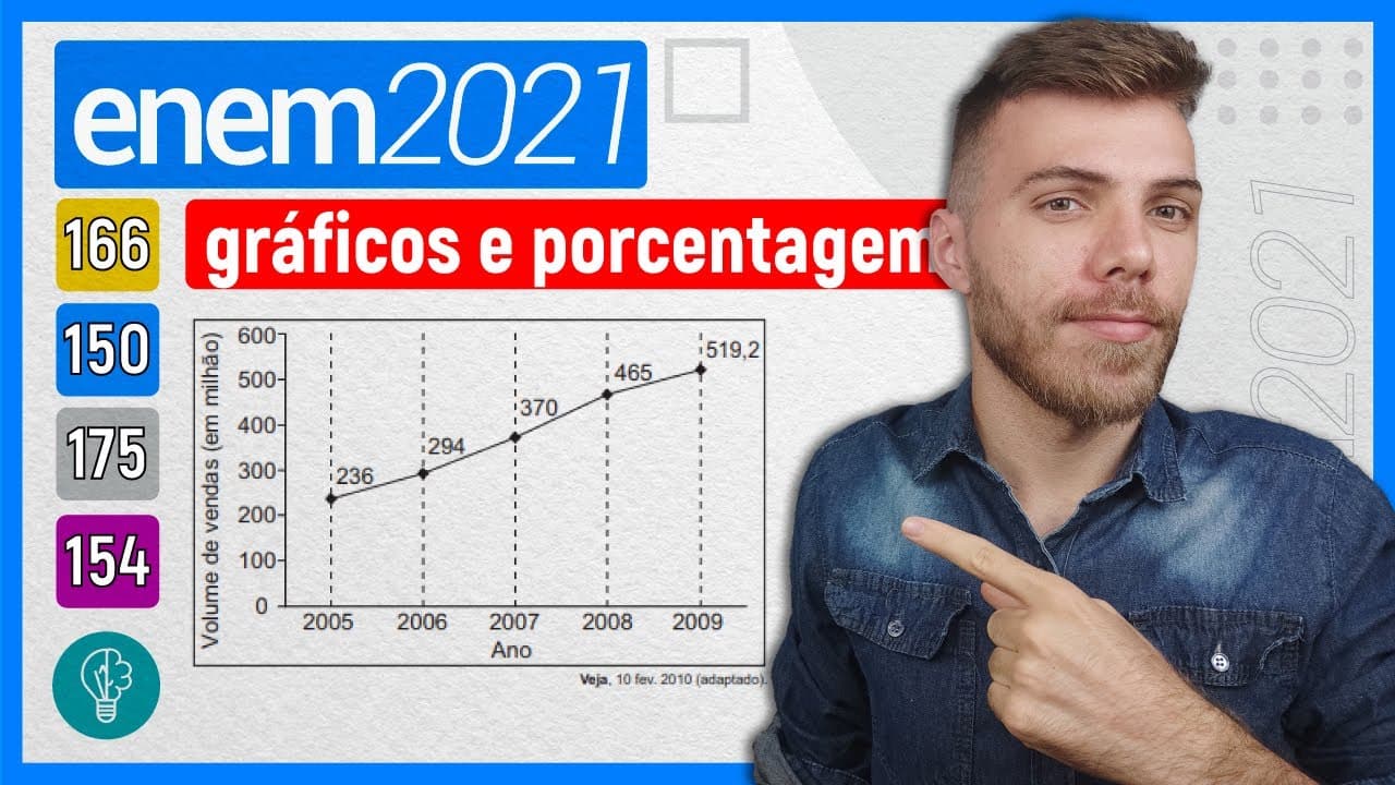 Thumbnail: 🛑150 Enem 2021 - PORCENTAGEM - A depressão caracteriza-se por um desequilíbrio na química cerebral