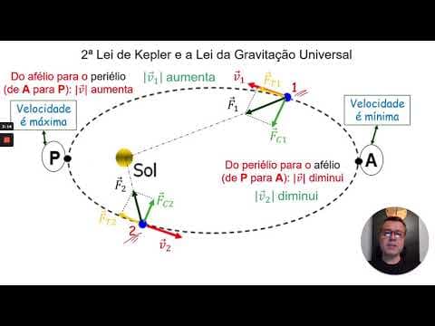 Thumbnail da aula: UFSC: Sobre as leis de Kepler, assinale a proposição verdadeira para o sistema solar.