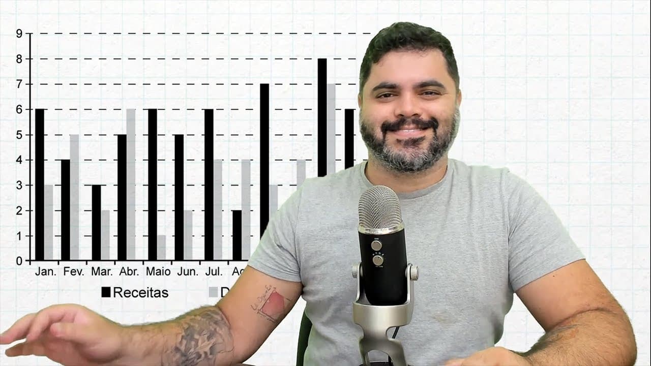 Thumbnail: 🔥 ENEM 2022 138: MEDIANA DE LUCRO NO GRÁFICO | O gráfico apresenta os totais de receitas e despesas