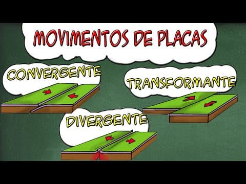 Thumbnail da aula: As PLACAS TECTONICAS e os seus PRINCIPAIS movimentos
