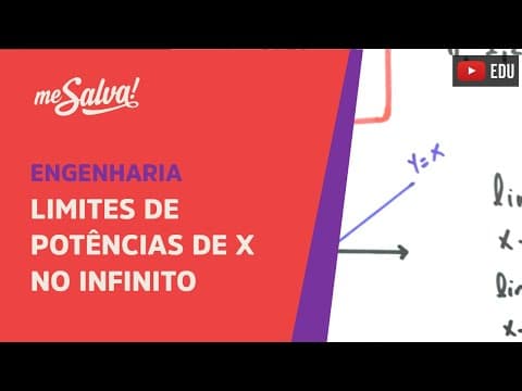 Thumbnail da aula: Me Salva! LIM10 - Limites de potências de x no infinito