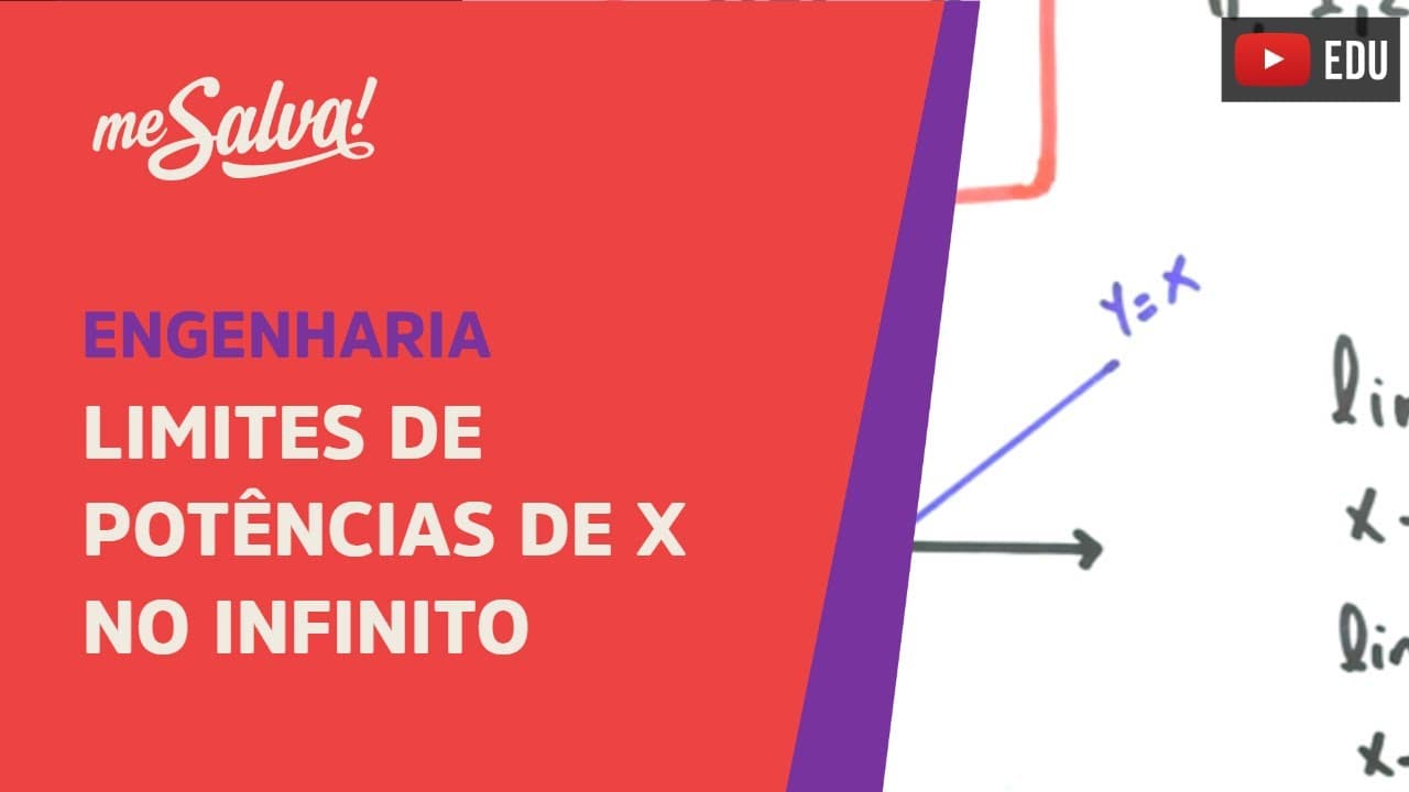 Thumbnail: Me Salva! LIM10 - Limites de potências de x no infinito