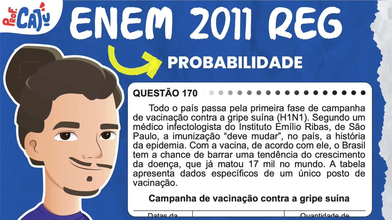 Thumbnail: [ENEM 2011] 170 📘 PROBABILIDADE Todo o país passa pela primeira fase de campanha de vacinação contra