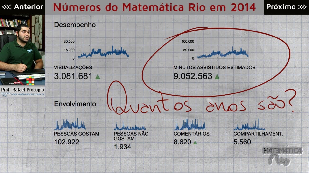 Thumbnail: DESAFIO DA CONVERSÃO DE UNIDADES DE MEDIDA DE TEMPO - Minutos, Horas, Dias e Anos