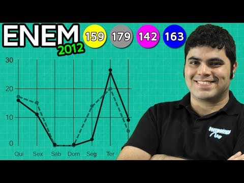 Thumbnail da aula: ENEM 2012 Matemática #28 - Análise de Gráfico do SAC
