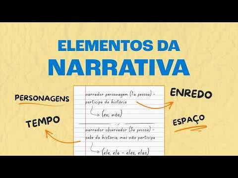 Thumbnail da aula: Elementos da Narrativa | Estude para o Enem!