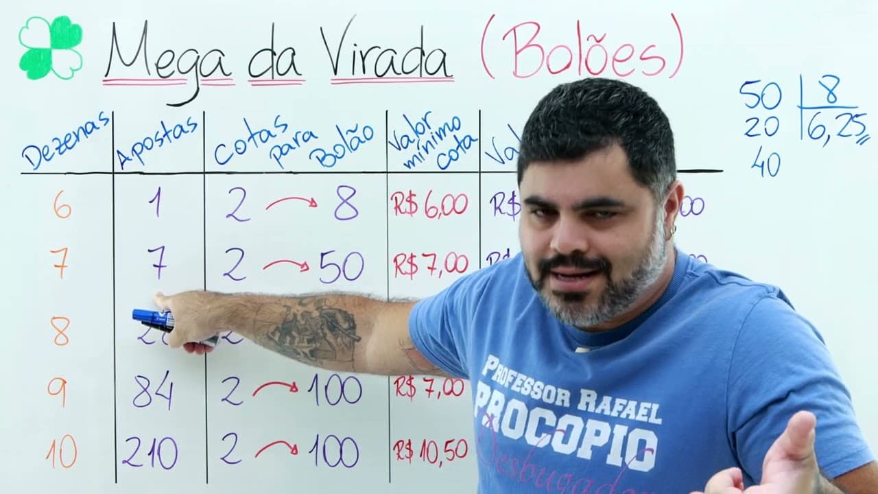 Thumbnail: 🍀 Chances e Estratégias para GANHAR NA MEGA DA VIRADA com um BOLÃO! Como funcionam os BOLÕES?