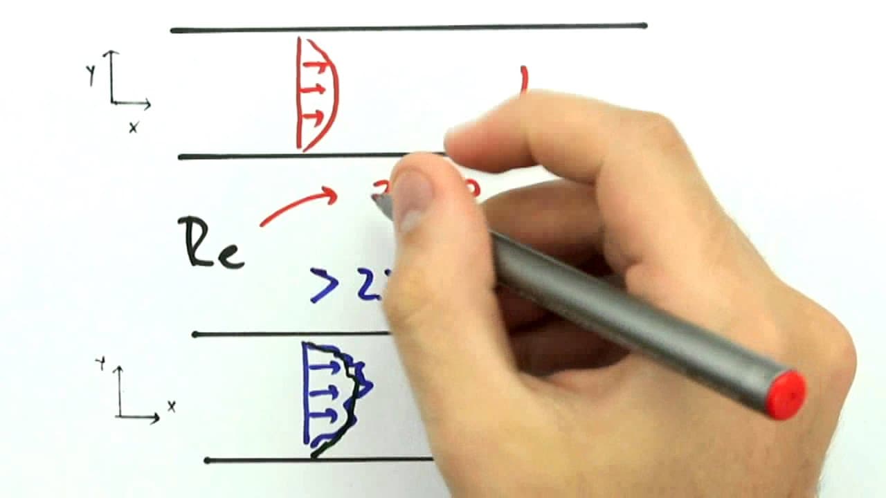 Thumbnail: Me Salva! EINV03 - Introdução ao Escoamento Viscoso - Mecânica dos Fluidos