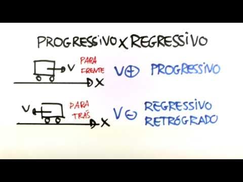 Thumbnail da aula: Me Salva! CIN07 - Movimento Progressivo x Regressivo
