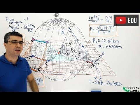 Thumbnail da aula: A Física dos satélites geoestacionários