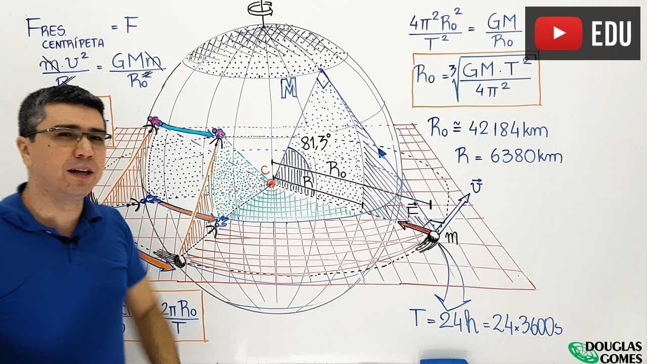 Thumbnail: A Física dos satélites geoestacionários