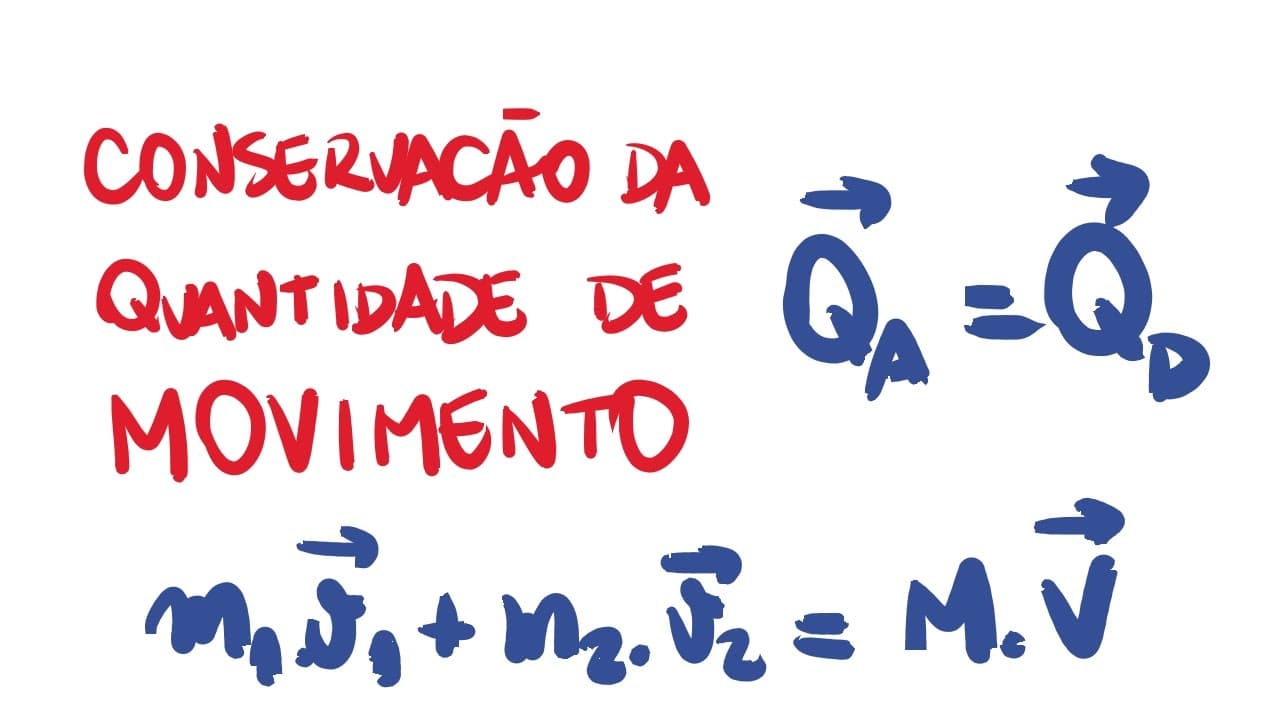 Thumbnail: Conservação da quantidade de movimento