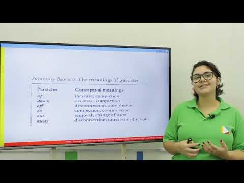 Thumbnail da aula: Inglês - A lógica por trás de alguns Phrasal Verbs