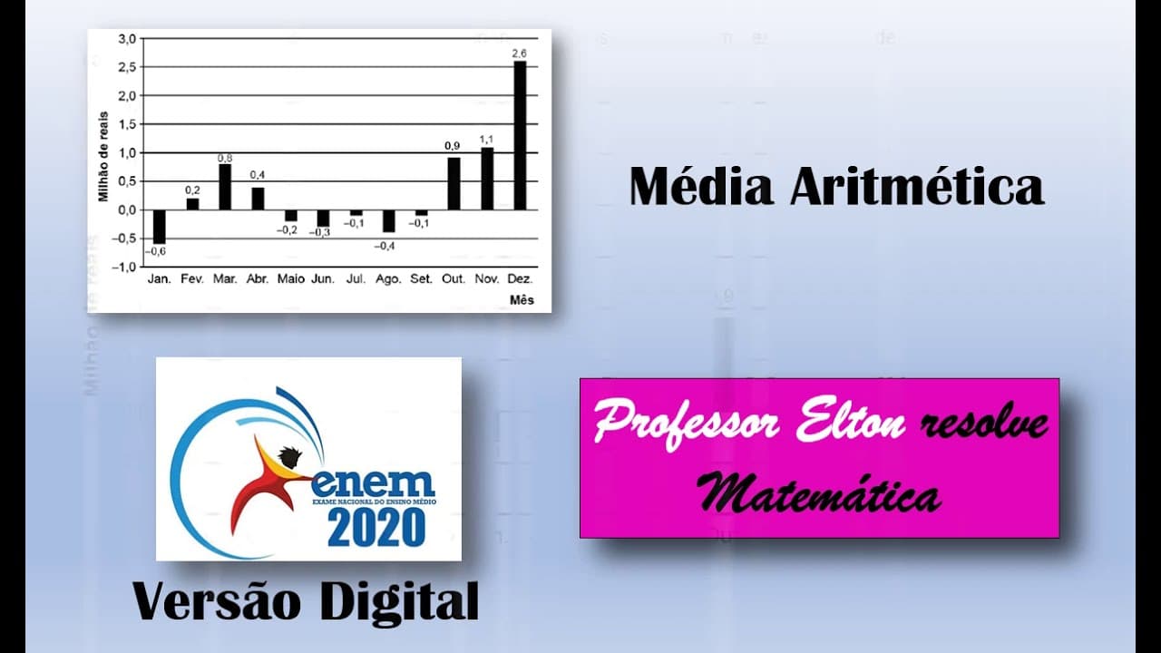 Thumbnail: ENEM 2020 - Versão Digital - Média Aritmética - O gráfico mostra o resultado do balanço financeiro