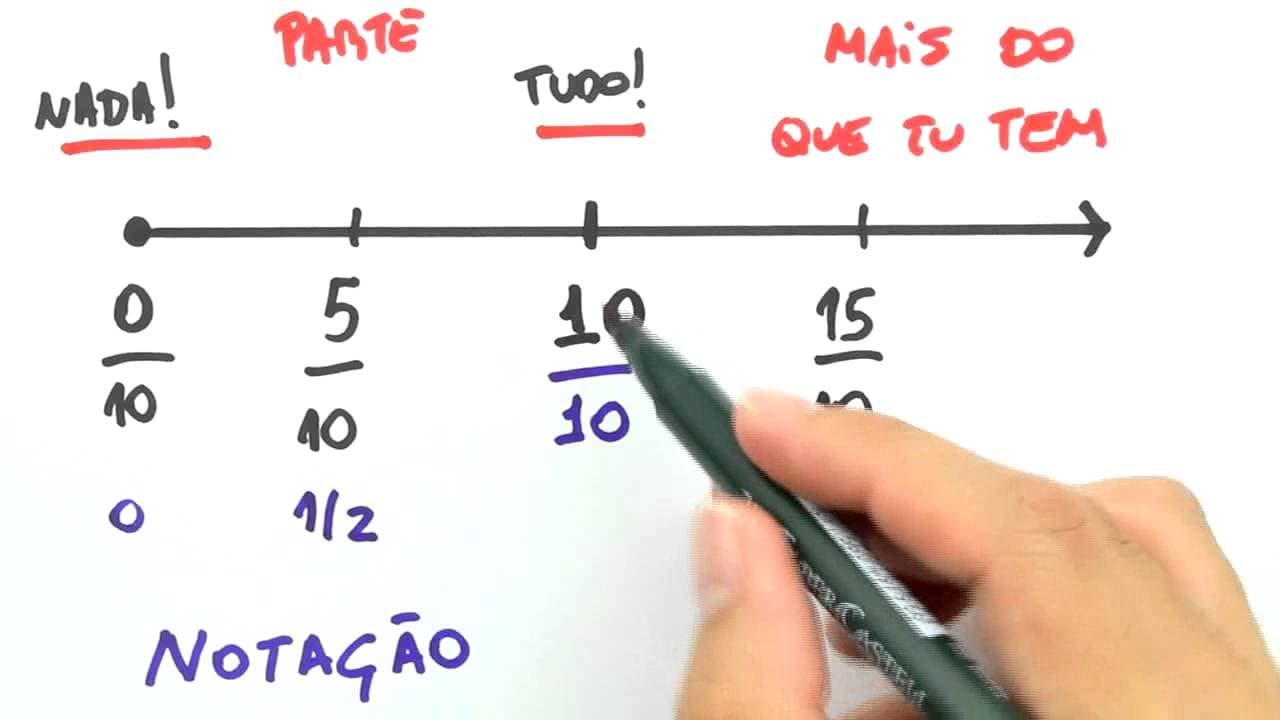 Thumbnail: Me Salva! FIN04 - Porcentagem: teoria, taxa percentual, proporção e taxa decimal